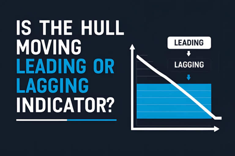 Hull Moving Average