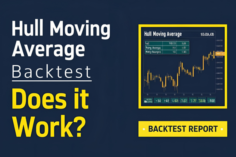 Hull Moving Average backtest results