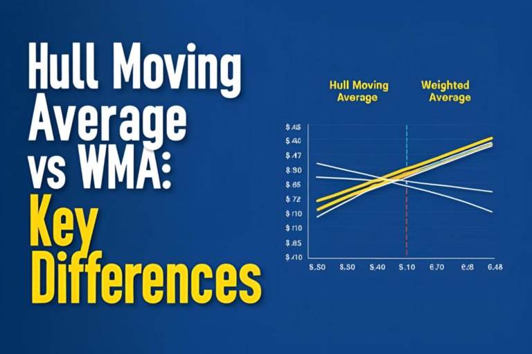 Hull Moving Average vs WMA