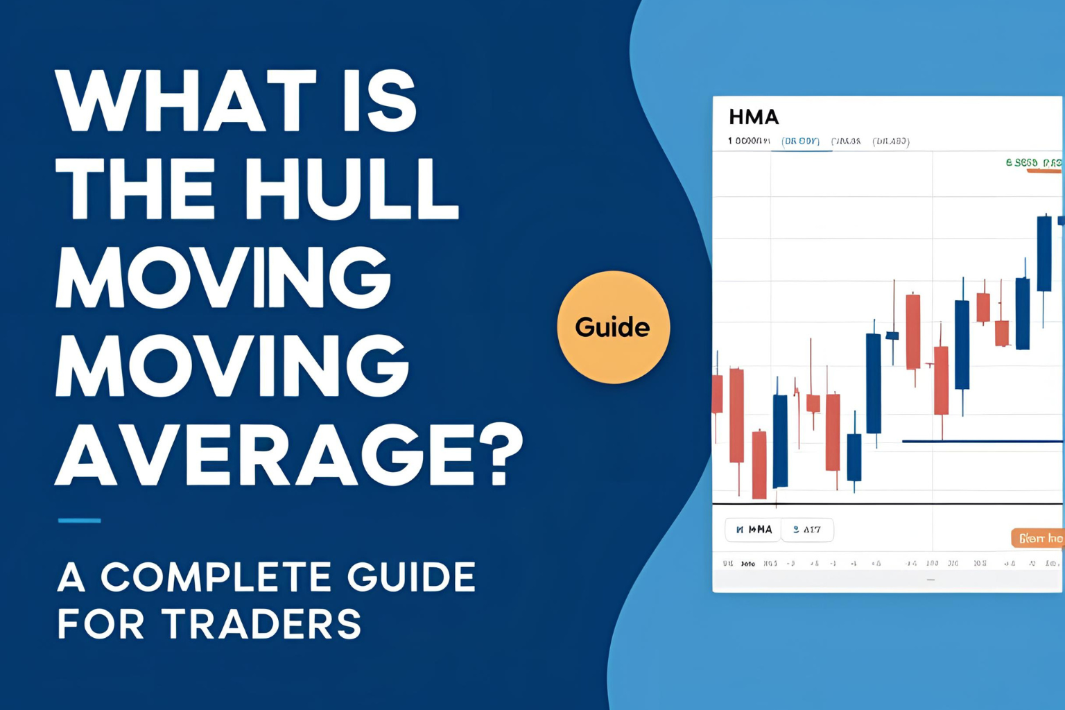 Hull Moving Average